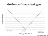Die Gr��e von Damen-Ohrringen