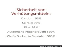 Sicherheit