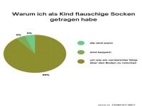 Die geheimen Superkr�fte flauschiger Socken