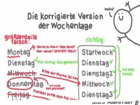 Wochentage