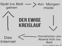 Der ewige Kreislauf...