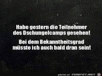 Der Bekanntheitsgrad