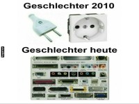 Witzige Darstellung von Geschlechtern und Technik