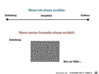 Wenn jemand was erzählt