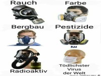 Sicherheitsmasken - der Vergleich