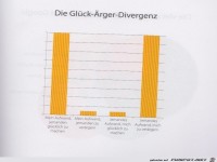 Weltgrafiken202 Glueck Aerger