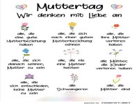 Muttertag: Gedanken der Liebe und Erinnerung