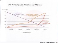 Weltgrafiken087 Alkohol
