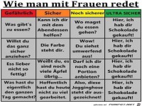Wie man mit Frauen redet
