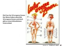 Die erogenen Zonen
