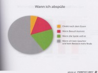 Weltgrafiken281 Spuelen