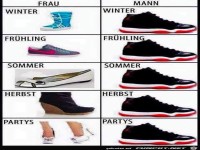 Schuhvergleich