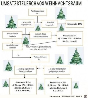 Weihnachtsbaum-und-Umsatzsteuer.jpg auf www.funpot.net