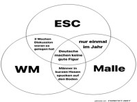 Deutsche Eigenheiten in WM, ESC und Malle