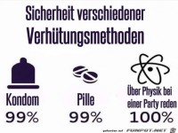 Sichere Verh�tungsmethoden