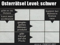 Wenn Ostereier zum Hirnreiben f�hren