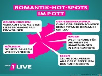 Romantik im Ruhrpott