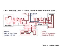 Shoppingabenteuer: Der Weg zur Unterhose