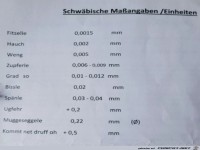 Schwäbische Maßeinheiten