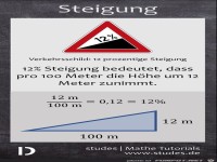 Steigung