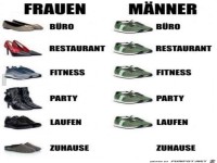Frauen Maenner
