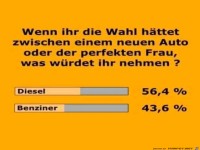 Die Wahl; Auto oder die perfekte Frau!