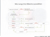 Weltgrafiken147 Waesche