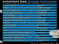 Wo die Bill Gates Stiftung ihr Geld herkommt 