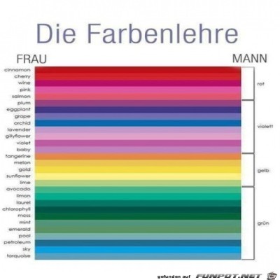 Farbenlehre.jpg von Cedric