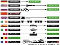 Unterschiedliche Vorgehensweise