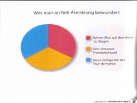 Weltgrafiken090 Armstrong