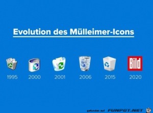 Evolution-des-Mlleimers.jpg auf www.funpot.net