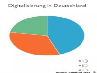 Es wird noch geladen