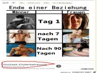 Ende einer Beziehung...