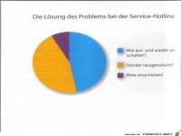 Weltgrafiken118 Hotline