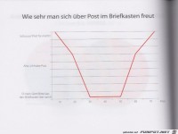 Weltgrafiken244 Post