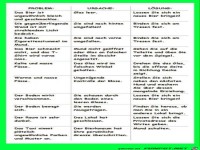 Problem Ursache L�sung