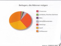 Weltgrafiken010 Beilagen