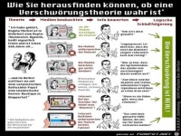 Wahrheit oder Fake