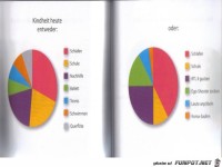 Weltgrafiken144 Kindheit