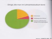 Weltgrafiken221 Lehramtsstudium