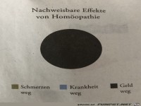 Die Homopathie