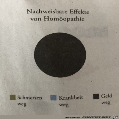 Die-Hom&ouml;opathie.jpg von Mia