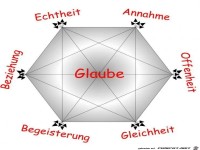 GLAUBE5