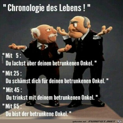 Chronologie-des-Lebens-.jpg von Sia