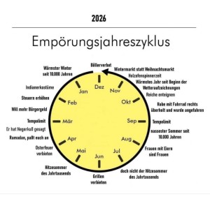 Emp�rungsjahreszyklus.jpg auf www.funpot.net