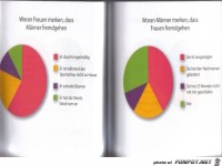 Weltgrafiken067 Fremdgehen