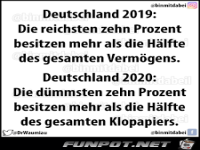 Deutschland 2019 und 2020 im Vergleich