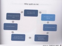 Weltgrafiken292 wie spaet