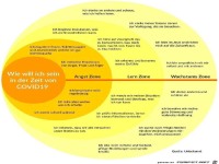 Wie will ich sein in der der Zeit von COVID-19